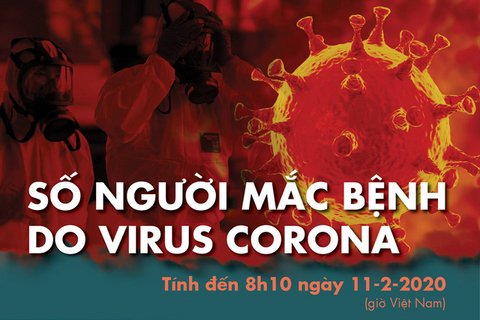 Dịch nCoV tác động thế nào tới kinh tế thế giới?