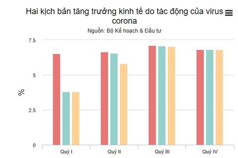 Kinh tế Việt Nam trong vòng xoáy virus corona