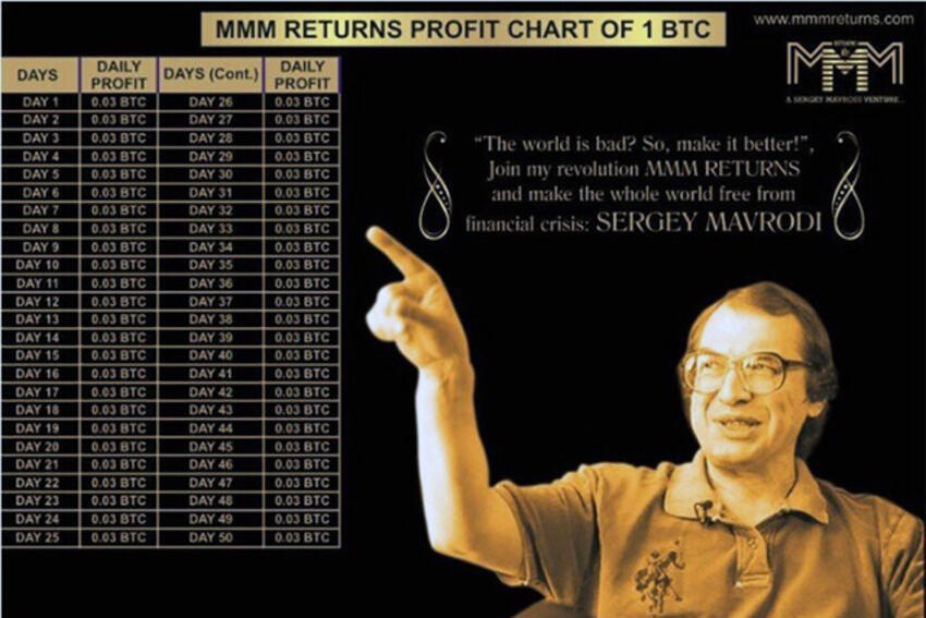 TPHCM:  Sập hệ thống “tiền ảo” 3M, người chơi lao đao