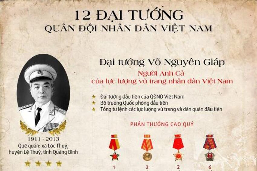 12 Đại tướng của Quân đội Nhân dân Việt Nam
