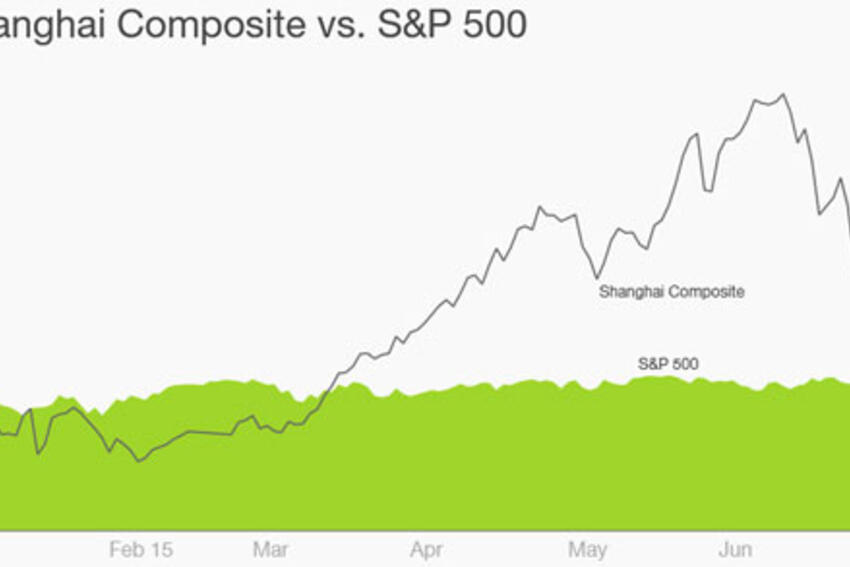 Ai thổi vỡ bong bóng chứng khoán Trung Quốc?