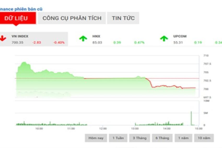 Nhận định chứng khoán tuần 6-10/2: “Hướng chủ đạo là đi lên”