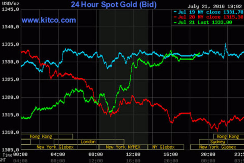 Giá vàng hôm nay 22/7: Tăng mạnh trên toàn thị trường