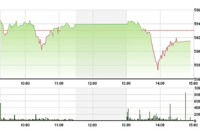 Chứng khoán chiều 1/7: Hút chết!
