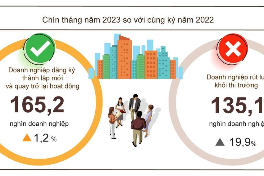Tình hình doanh nghiệp những năm gần đây và giải pháp phát triển trong giai đoạn tới