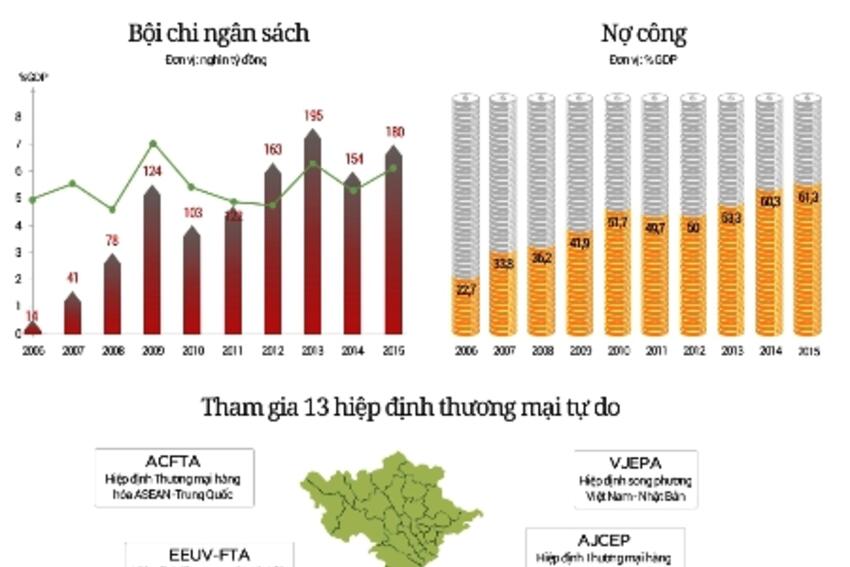 Kinh tế Việt Nam trong 2 nhiệm kỳ của Thủ tướng Nguyễn Tấn Dũng