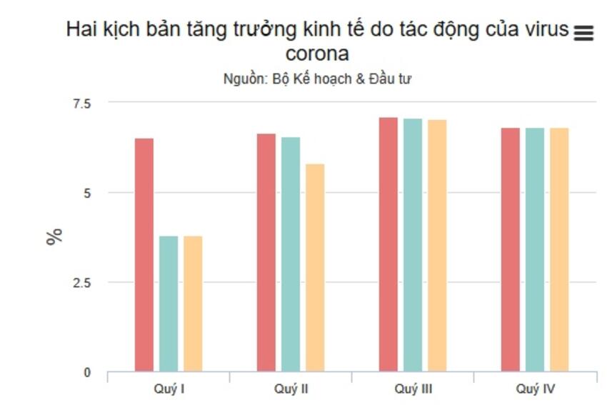 Kinh tế Việt Nam trong vòng xoáy virus corona