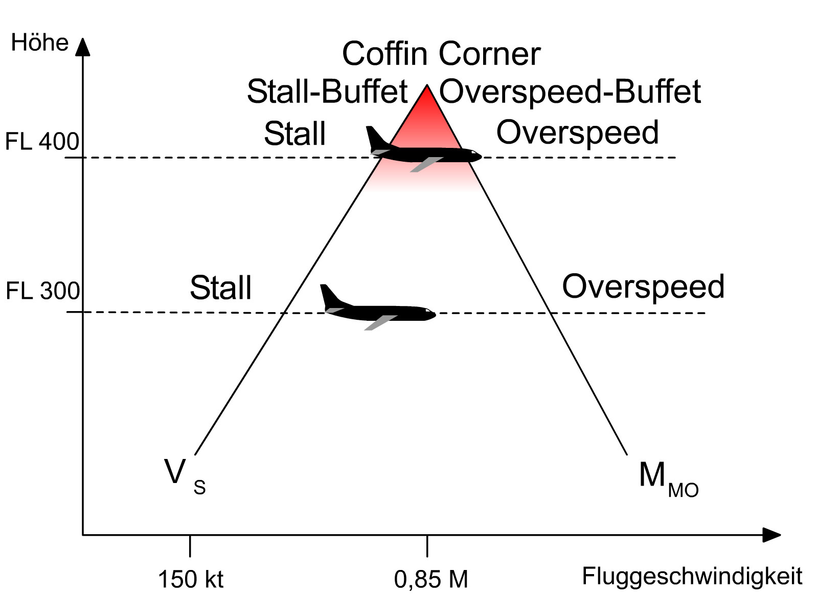 máy bay, góc quan tài, Q Corner, tai nan, QZ8501 máy bay, góc quan tài, Q Corner, tai nan, QZ8501