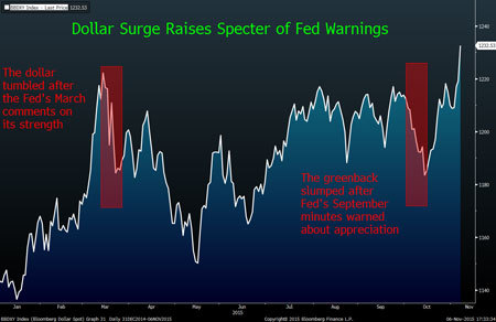tỷ giá, nhân dân tệ, Trung Quốc, USD, VND, NDT, chính-sách, tiền-tệ, lãi-suất, Janet-Yellen, chủ-tịch, IMF, USD, tỷ-giá, USD/NDT, yuan, dự-báo, Cục-dự-trữ-liên-bang-Mỹ, Mỹ, Trung-Quốc, lạm-phát, thất-nghiệp tỷ giá, nhân dân tệ, Trung Quốc, USD, VND, NDT, chính-sách, tiền-tệ, lãi-suất, Janet-Yellen, chủ-tịch, IMF, USD, tỷ-giá, USD/NDT, yuan, dự-báo, Cục-dự-trữ-liên-bang-Mỹ, Mỹ, Trung-Quốc, lạm-phát, thất-nghiệp