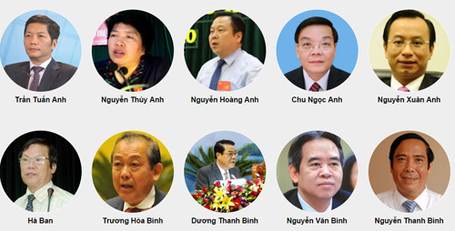 đại hội đảng 12, Danh sách ủy viên Ban chấp hành Trung ương khóa 12 đại hội đảng 12, Danh sách ủy viên Ban chấp hành Trung ương khóa 12