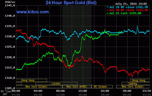 giá vàng hôm nay, giá vàng hàng ngày, giá vàng tuần trước, giá vàng SJC, 9999, giá vàng trong nước, giá vàng thế giới, dự báo giá vàng, lịch sử giá vàng, giá vàng 2015, giá vàng 2016, giá vàng 2014, giá USD, USD tự do, USD chợ đen, USD ngân hàng, Brexit giá vàng hôm nay, giá vàng hàng ngày, giá vàng tuần trước, giá vàng SJC, 9999, giá vàng trong nước, giá vàng thế giới, dự báo giá vàng, lịch sử giá vàng, giá vàng 2015, giá vàng 2016, giá vàng 2014, giá USD, USD tự do, USD chợ đen, USD ngân hàng, Brexit