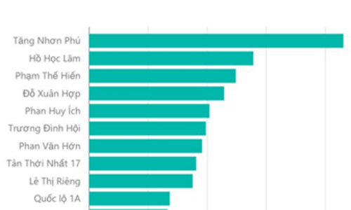 no-ro-du-an-nha-o-duoi-mot-ty-dong-tai-tp-hcm-1