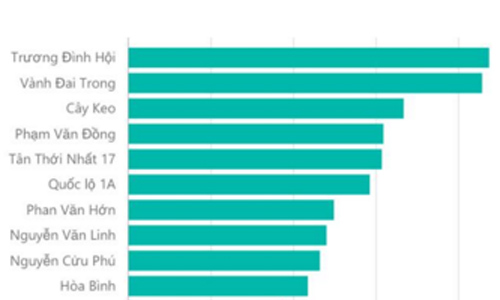 no-ro-du-an-nha-o-duoi-mot-ty-dong-tai-tp-hcm