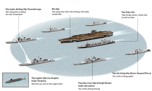 Sức mạnh tàu sân bay hạt nhân Mỹ triển khai gần bán đảo Triều Tiên. Nhấn vào hình để xem ảnh lớn. Đồ họa: Việt Chung.
