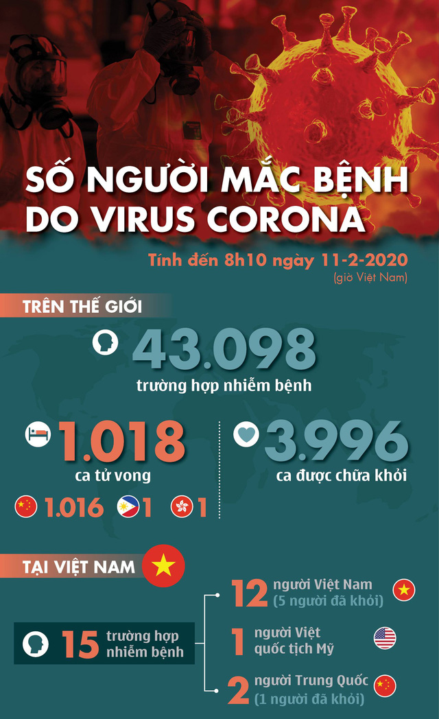 Kết quả hình ảnh cho dịch corona số người chết mới nhất