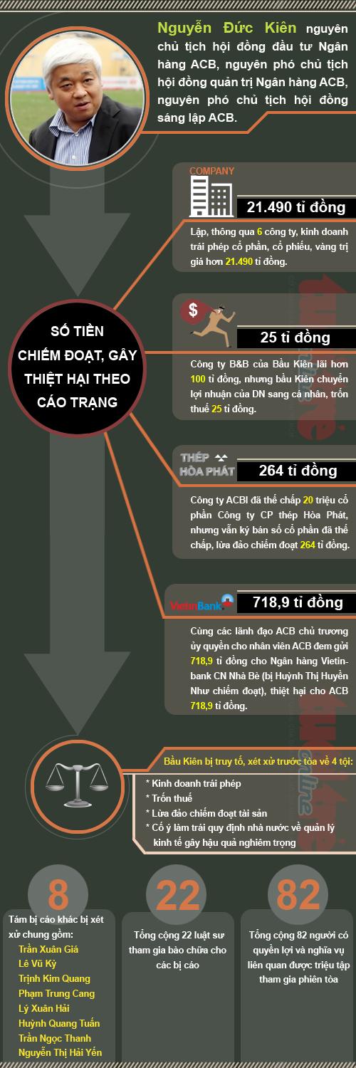 Toàn cảnh cáo trạng về vụ lừa đảo, trốn thuế, làm trái của Bầu Kiên (1)