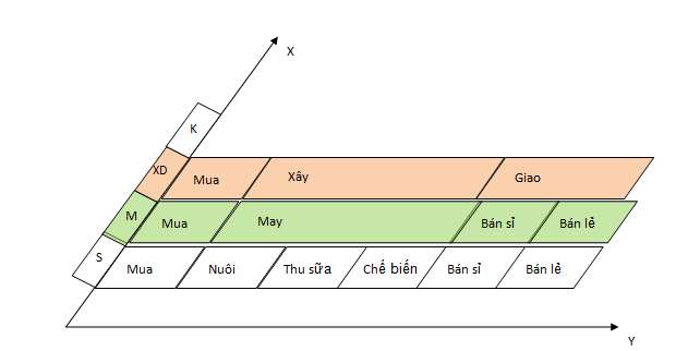 Vì sao tái cấu trúc doanh nghiệp gặp nhiều khó khăn? (5)