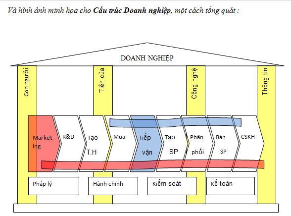 Vì sao tái cấu trúc doanh nghiệp gặp nhiều khó khăn? (3)