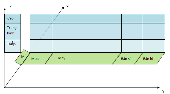 Vì sao tái cấu trúc doanh nghiệp gặp nhiều khó khăn? (7)