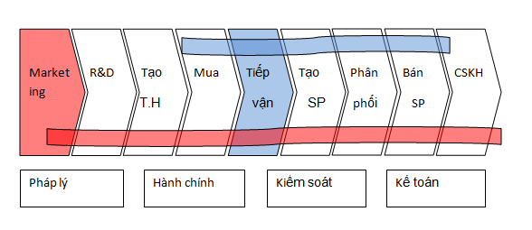 Vì sao tái cấu trúc doanh nghiệp gặp nhiều khó khăn? (1)