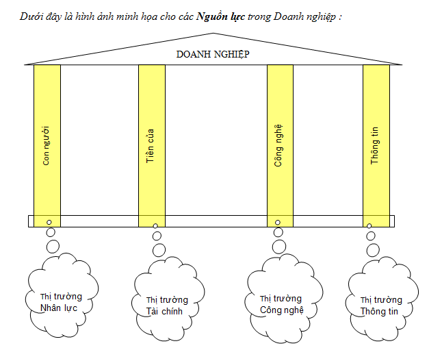Vì sao tái cấu trúc doanh nghiệp gặp nhiều khó khăn? (2)