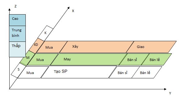 Vì sao tái cấu trúc doanh nghiệp gặp nhiều khó khăn? (6)